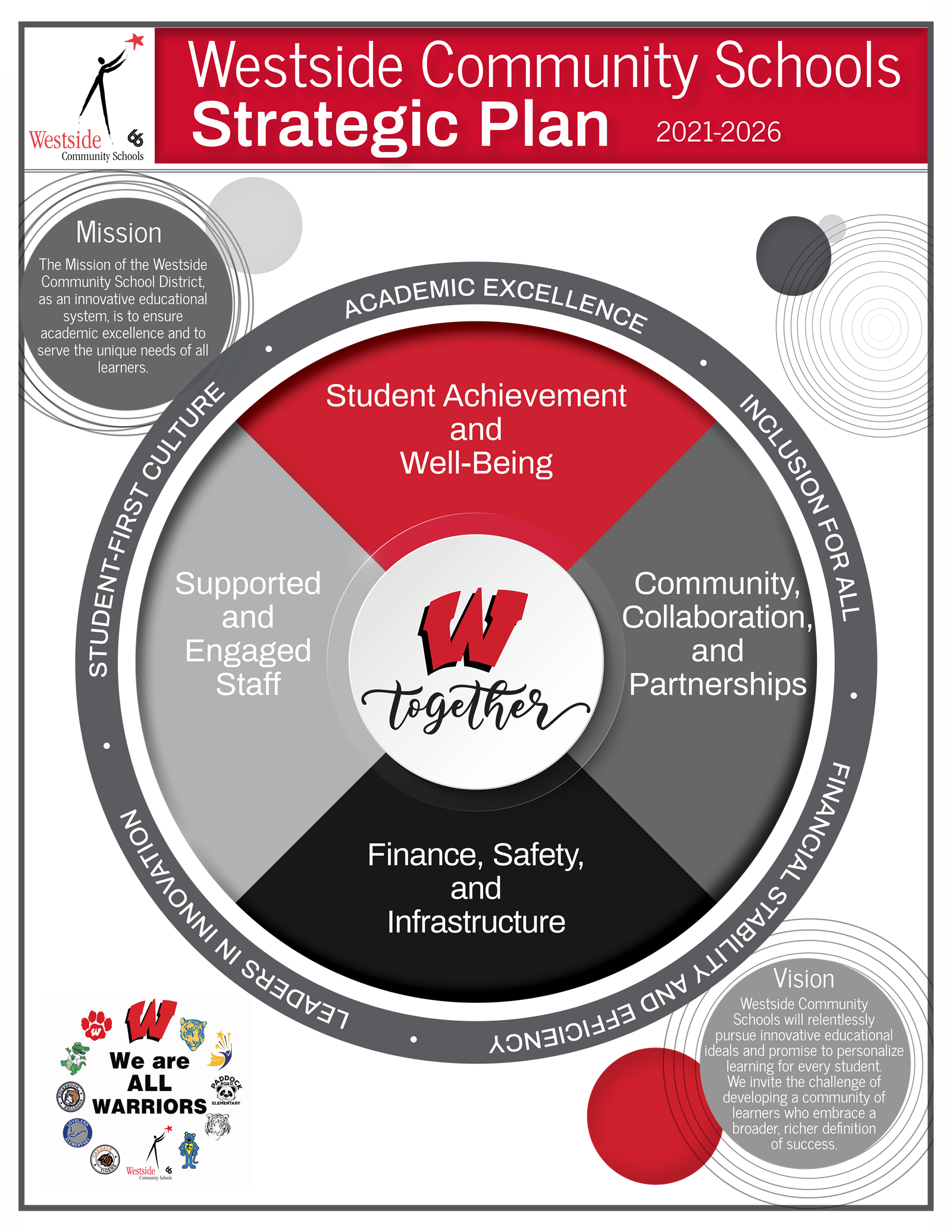 Strategic Plan Strategic Plan
